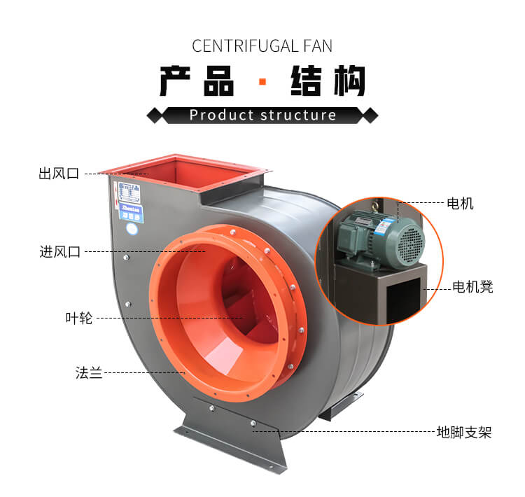 離心式風(fēng)機并聯(lián)后，風(fēng)量與風(fēng)壓有什么變化？