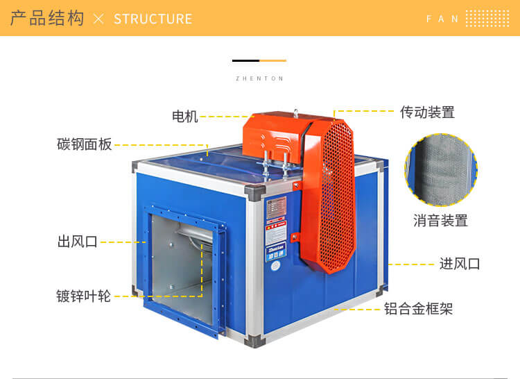 消防排煙風(fēng)機(jī)效率突然下降的原因是什么?