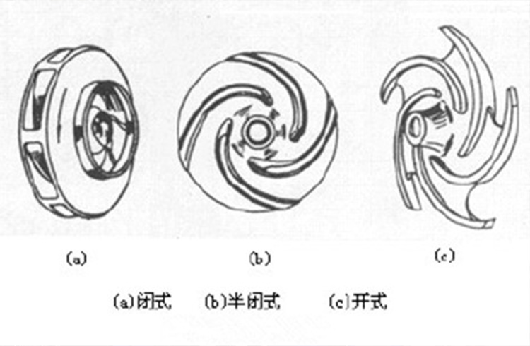 不銹鋼離心風機葉輪形狀分哪幾類?